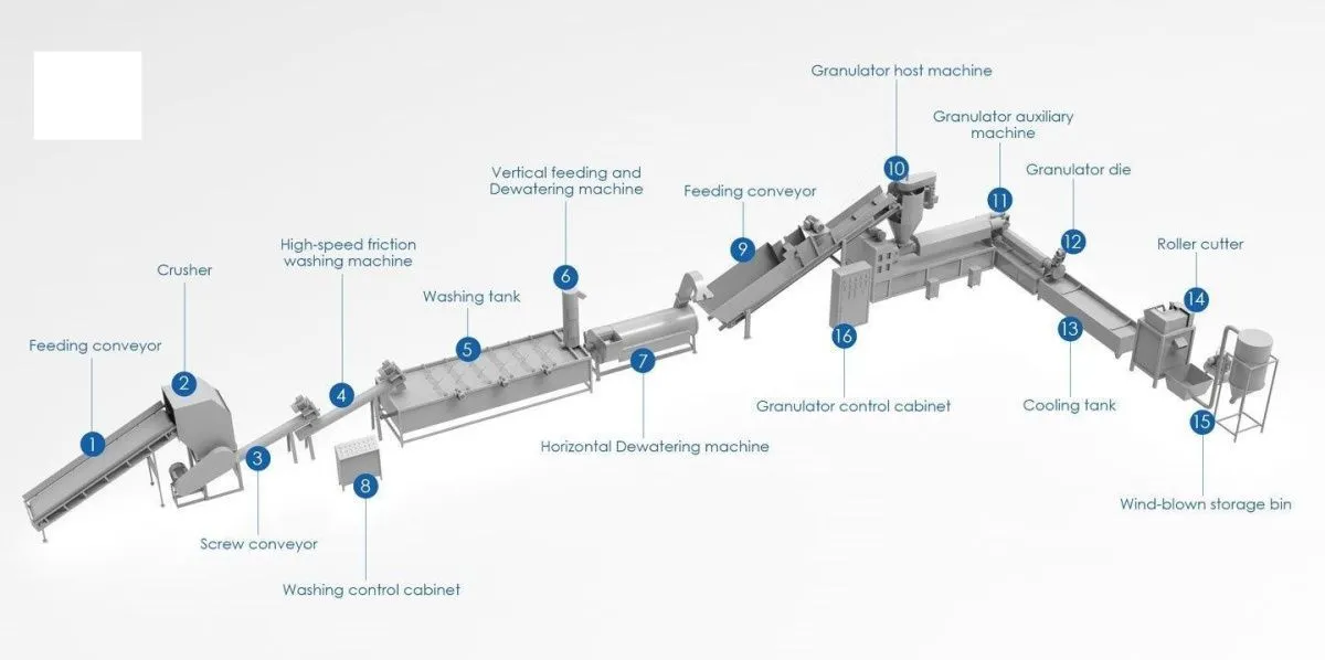 картинка Линию по переработке пластиковых отходов и по производству пластиковых гранул (100-150 кг/ч) от магазина Метасила
