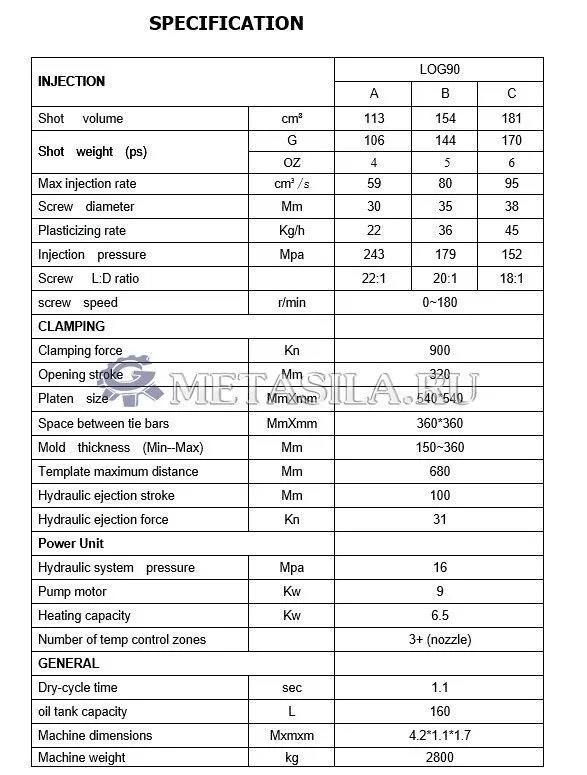 картинка Машина для формования пластика Powerjet от магазина Метасила