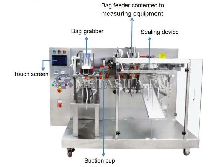 картинка Линия упаковки гелей для стирки в Дой-пак  от магазина Метасила