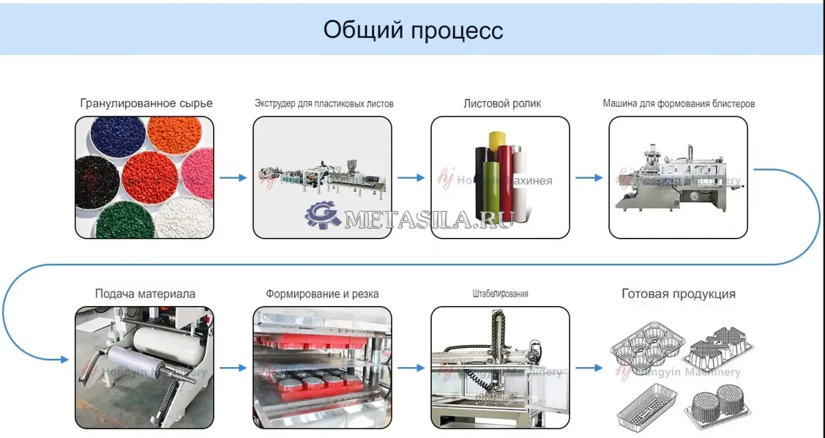 картинка Машина для формирования одноразовой посуды от магазина Метасила