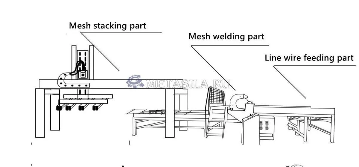 картинка Линия по производству 3D заборов N-0054  от магазина Метасила