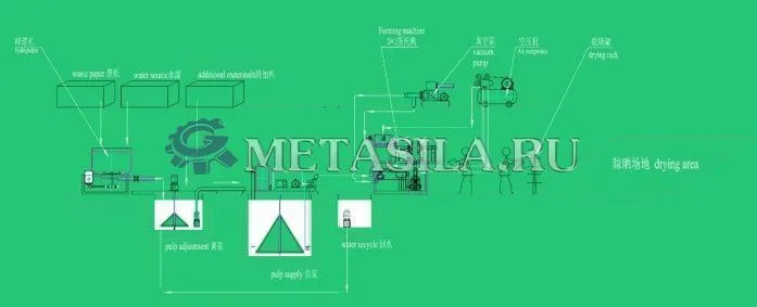фото Производство бумажных лотков для яиц  от магазина Метасила