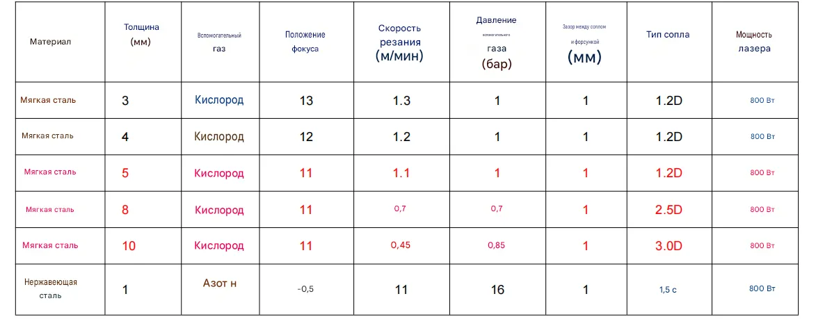 картинка Портативный лазерный гравировально-резательный аппарат, модель 3в1, 800Вт от магазина Метасила