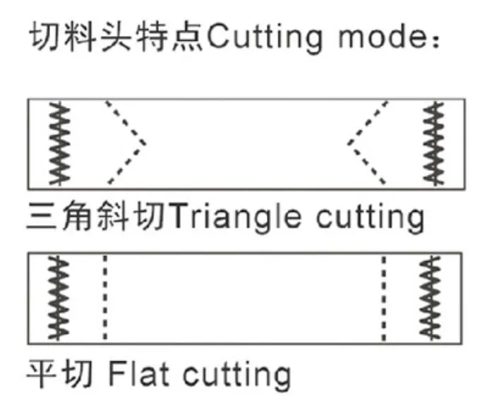 картинка Двухголовочная машина для пришивания шлёвок от магазина Метасила