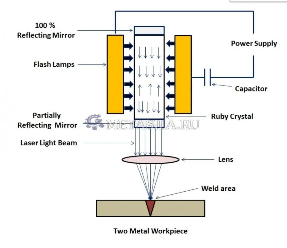 картинка Лазерный ювелирный мини сварочный аппарат от магазина Метасила