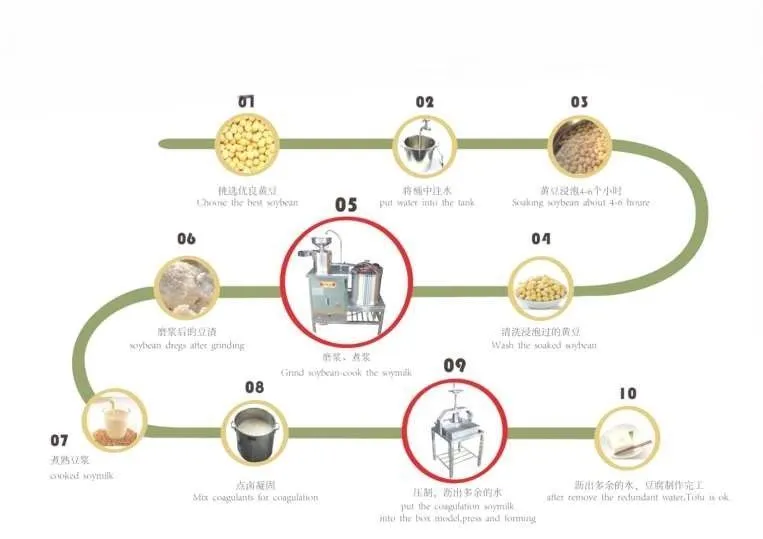 картинка Линия по производству сыра тофу R-256 от магазина Метасила
