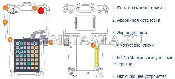 картинка Сварочный аппарат (робот-рука) от магазина Метасила