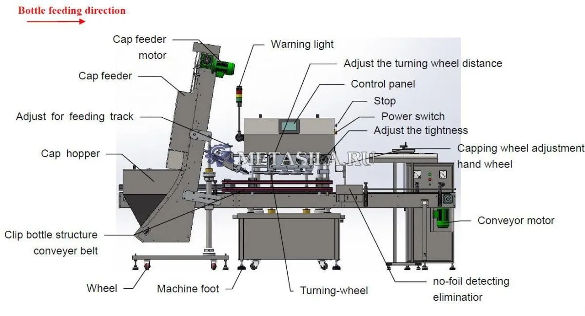 фото Линия по упаковке продукции в круглые банки  от магазина Метасила