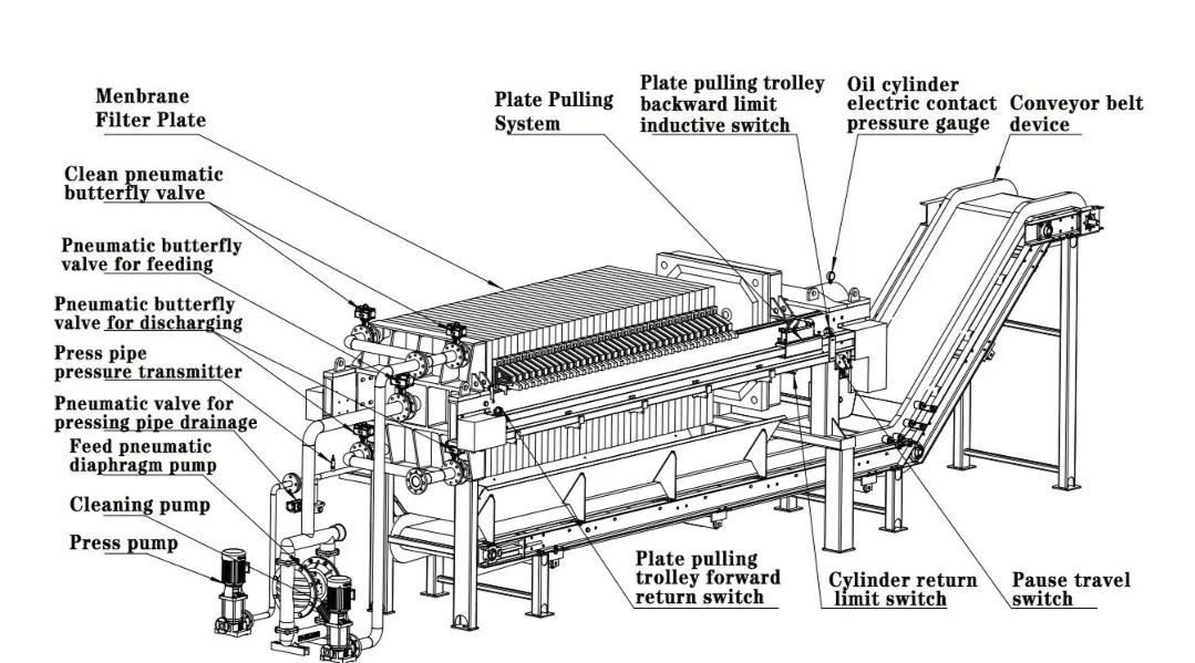 картинка Автоматический фильтр пресс, модель I-18X от магазина Метасила