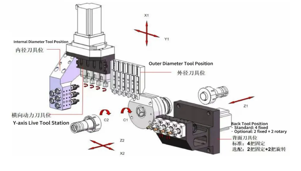 картинка Токарный станок швейцарского типа, для производства осей по чертежу, модель T3-U от магазина Метасила