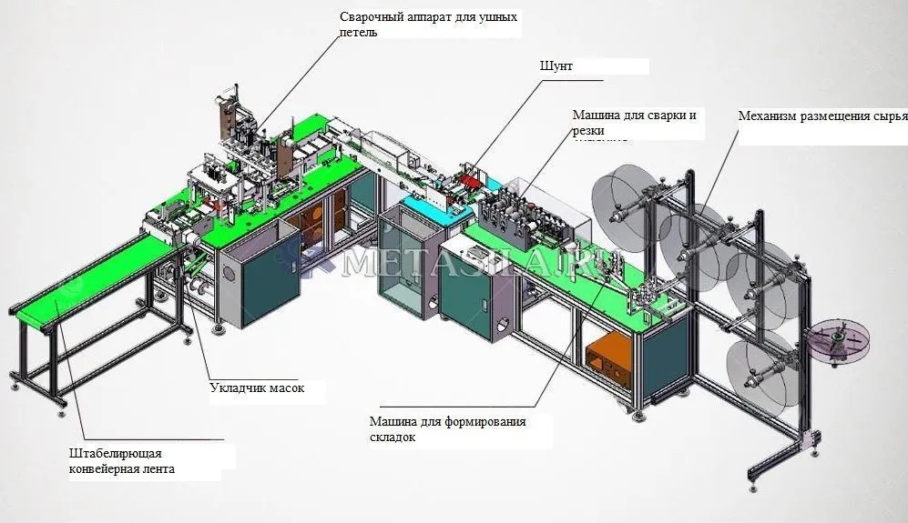 картинка Линия по изготовлению масок FN-89 (1+1)  от магазина компании Метасила