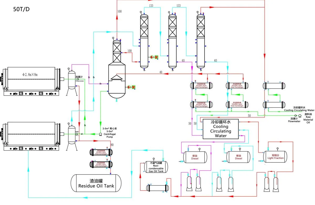 картинка НПЗ 50 тонн в сутки от магазина Метасила