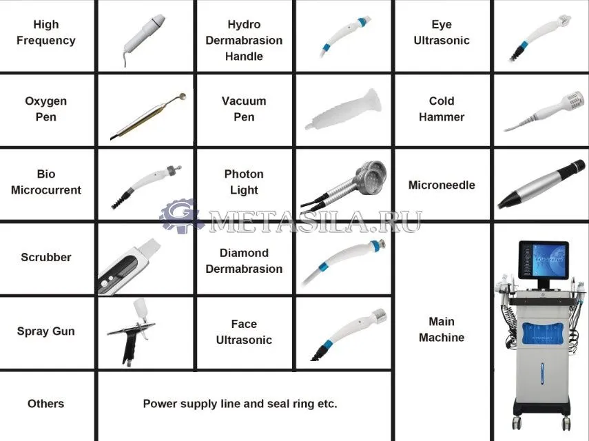 картинка Многофункциональное оборудование для косметических процедур 14 в 1 LAS132  от магазина Метасила