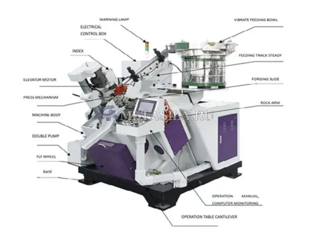 Фото Машина для формировки кровельных гвоздей от магазина Метасила