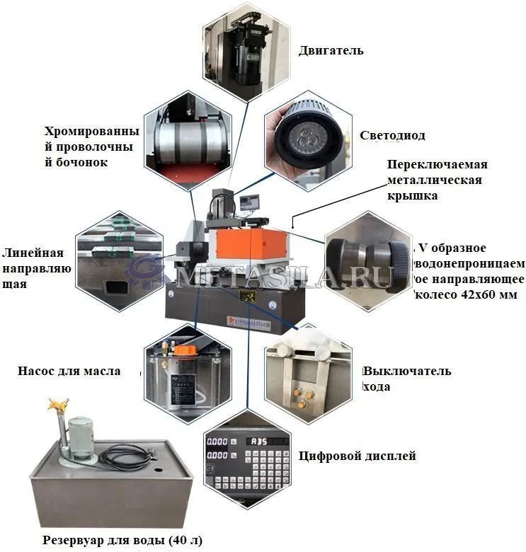 картинка СТАНОК ДЛЯ РЕЗКИ ПРОВОЛОКИ EDM С ЧПУ от магазина Метасила