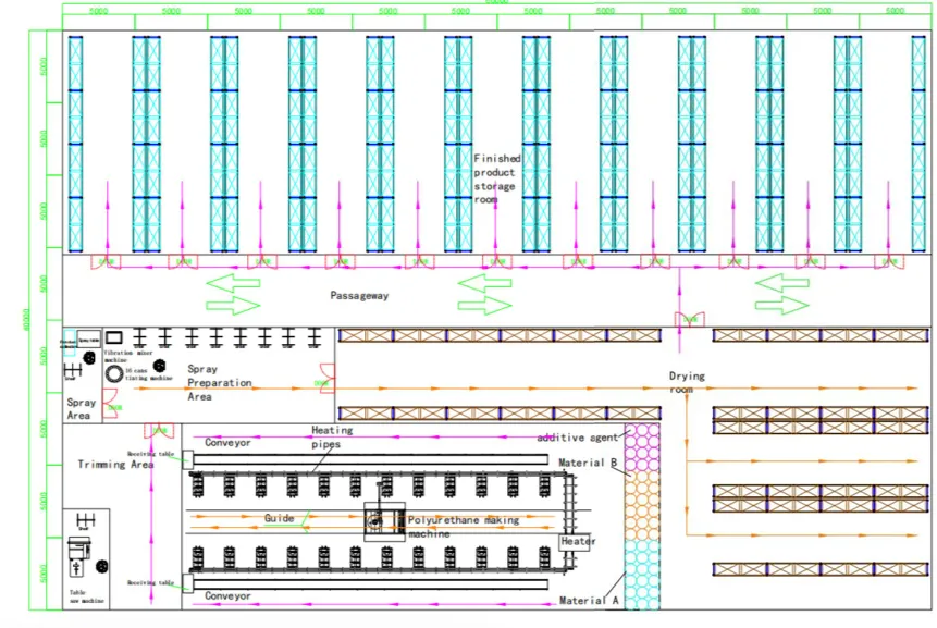 картинка Линия изготовления стеновых панелей PU, модель FD-25A  от магазина Метасила