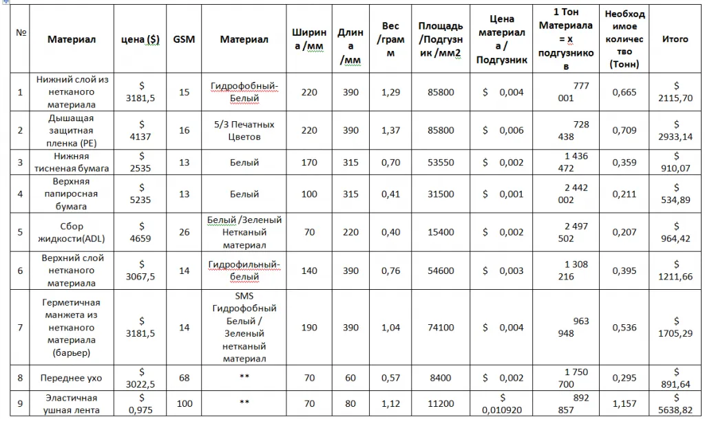 кп сырье 1.png