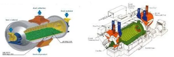 картинка Шаровая мельница, модель 2 т/ч от магазина Метасила
