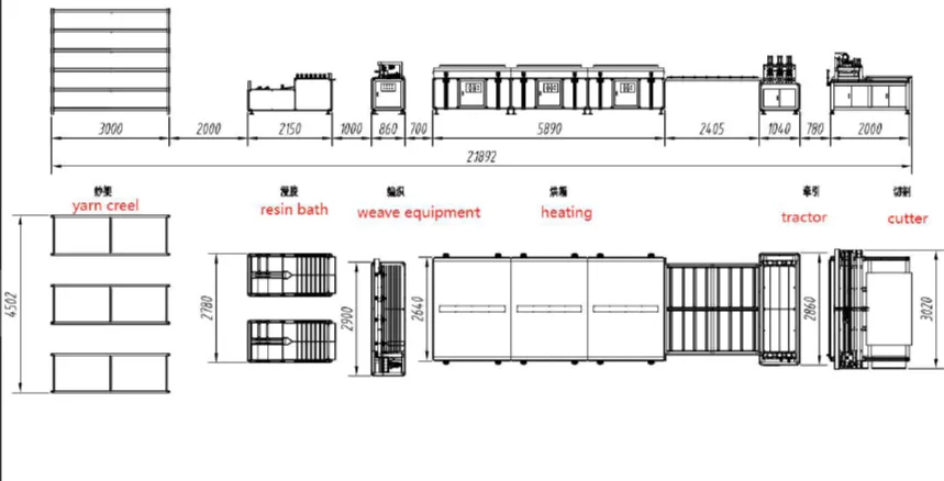 картинка Линия изготовления стеклопластиковой сетки (GFRP), модель F3 от магазина Метасила