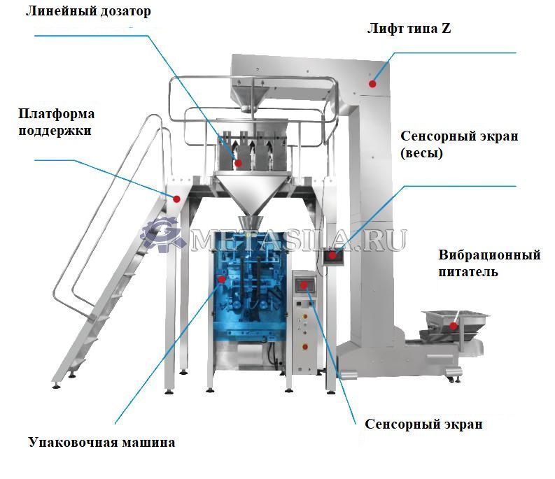 картинка Полностью автоматическая линия по производству и упаковке стирального порошка (2000 кг/ч)  FA-58  от магазина Метасила