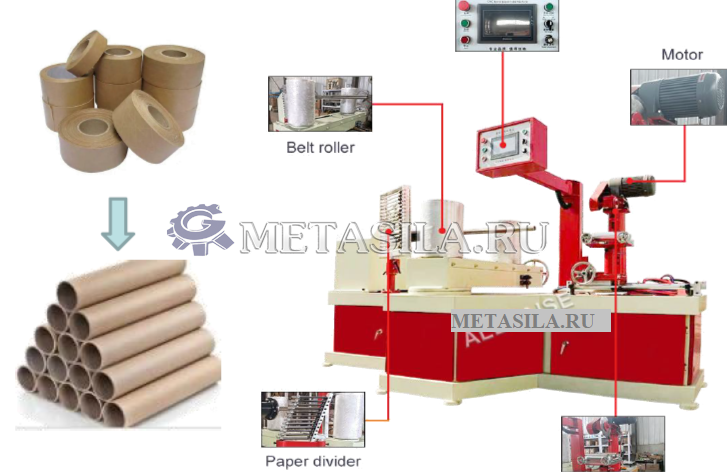 картинка Линия по производству бумажных банок для жидкости  от магазина Метасила