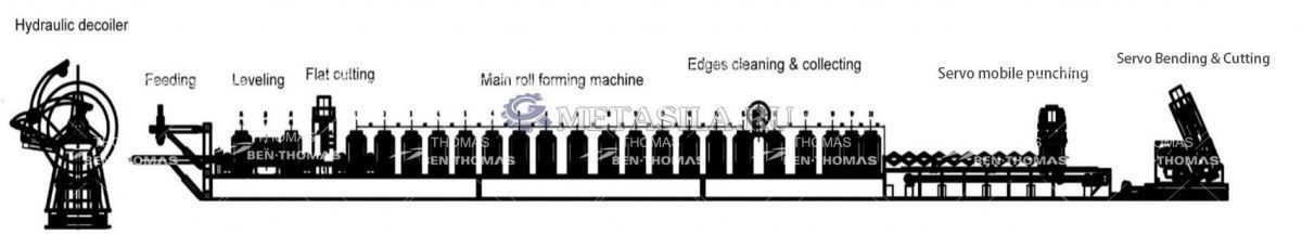 картинка Линия по производству гофрированных боковых стен для силосов (толщина 1-5 мм) от магазина Метасила