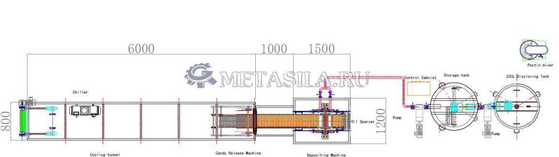 картинка Линия изготовления мармелада 100-120 кг/ч от магазина Метасила