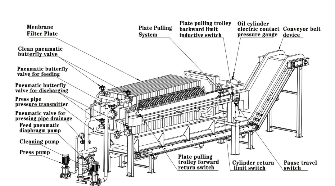 картинка Автоматический фильтр пресс, модель I-18X от магазина Метасила