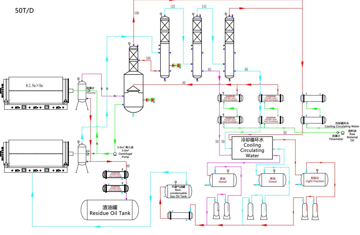 картинка НПЗ 50 тонн в сутки от магазина Метасила