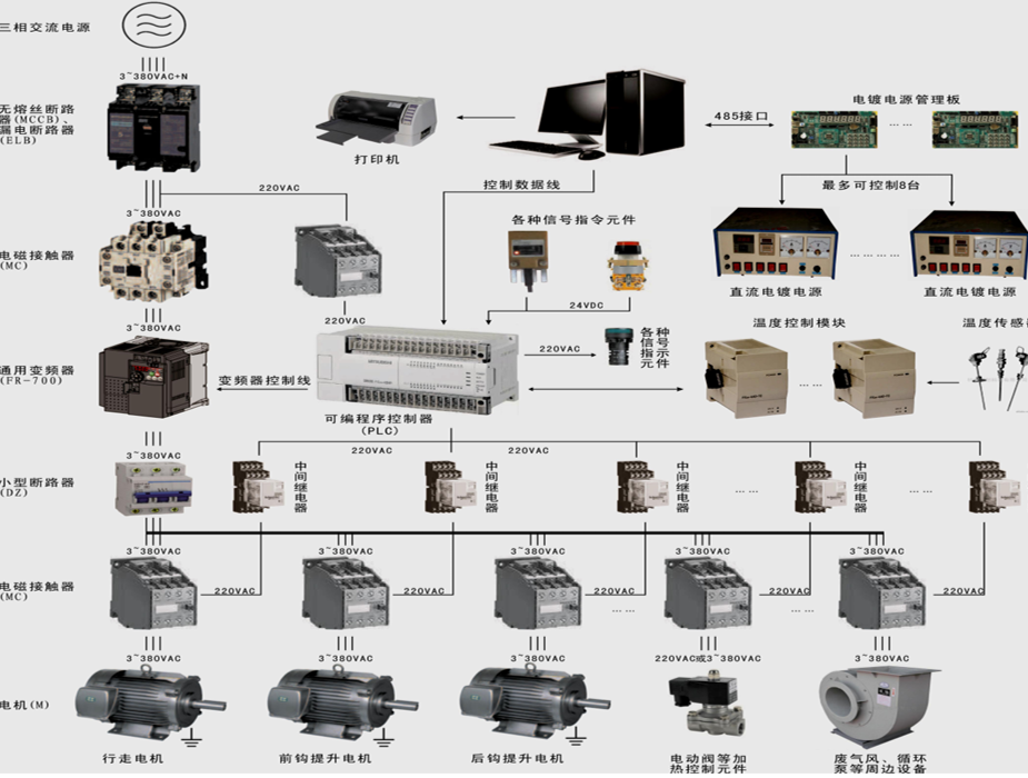 картинка Линия хромирования по индивидуальному проекту от магазина Метасила