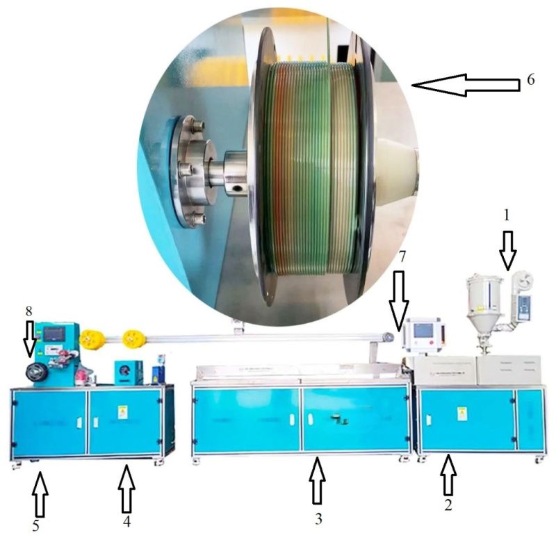 photo_5415771284735463864_y — копия.jpg оборудование для производства филамента.jpg