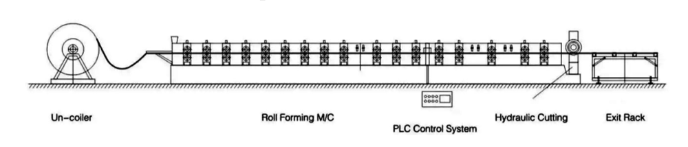 картинка Автоматическая линия изготовления штукатурного уголка, модель 3KL от магазина Метасила