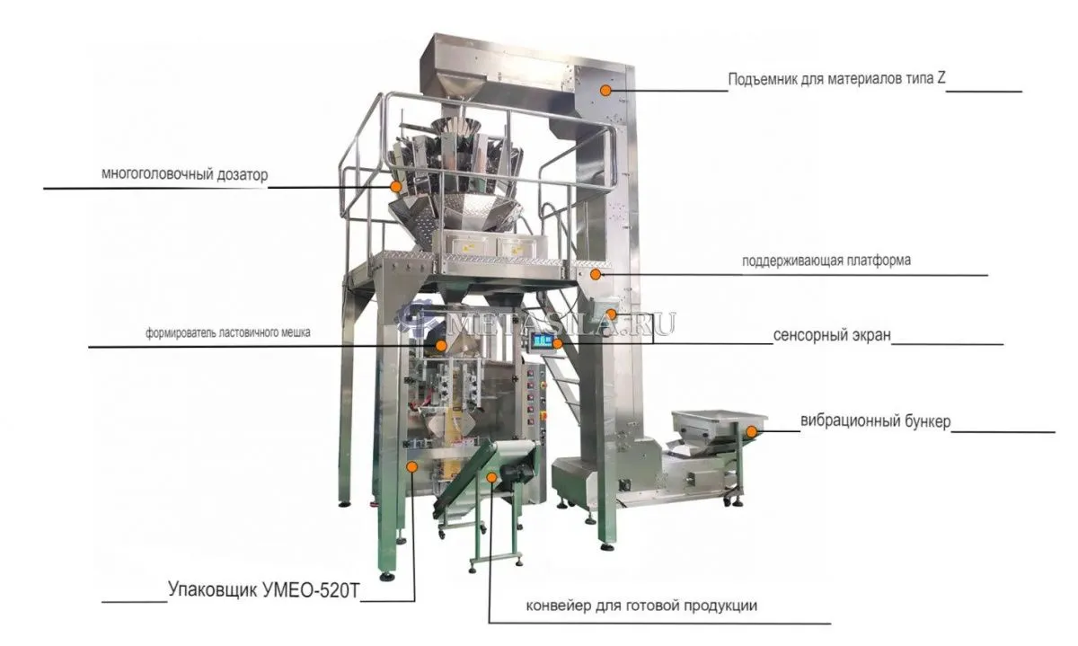 фото Автоматическая машина для упаковки пакетов со складками от магазина Метасила