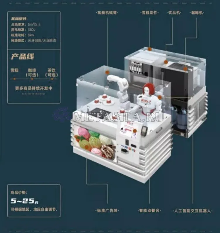 картинка Автоматический робот продажи мороженого в розницу от магазина Метасила