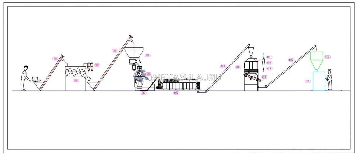 картинка Линия по производству наполнителя для кошачьего туалета (500-600 кг/ч) от магазина Метасила