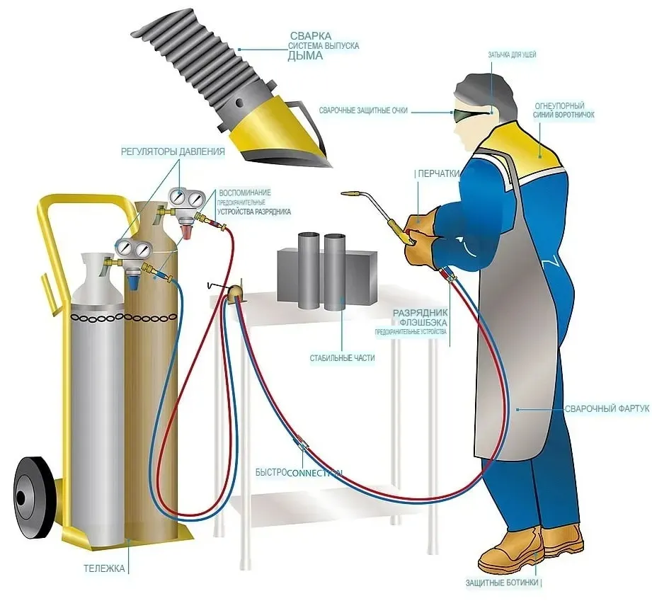 Оборудование для газовой сварки оптом прайс