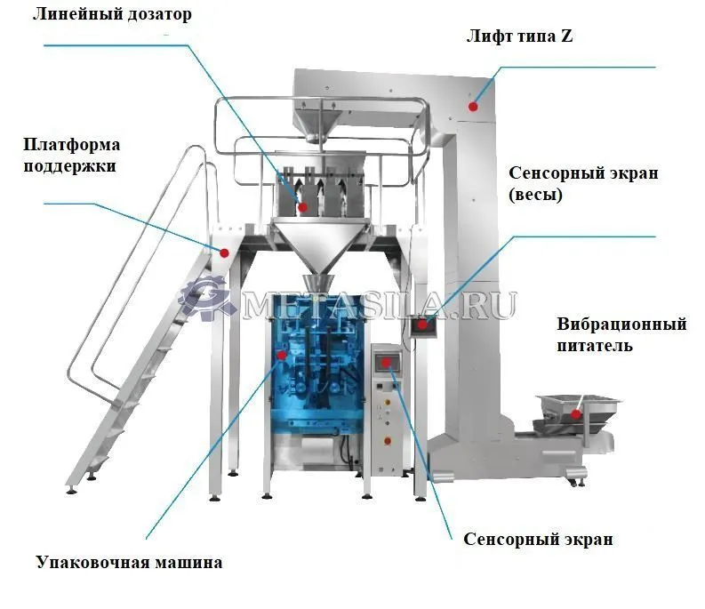 картинка Полностью автоматическая линия по производству и упаковке стирального порошка (2000 кг/ч)  FA-58  от магазина Метасила